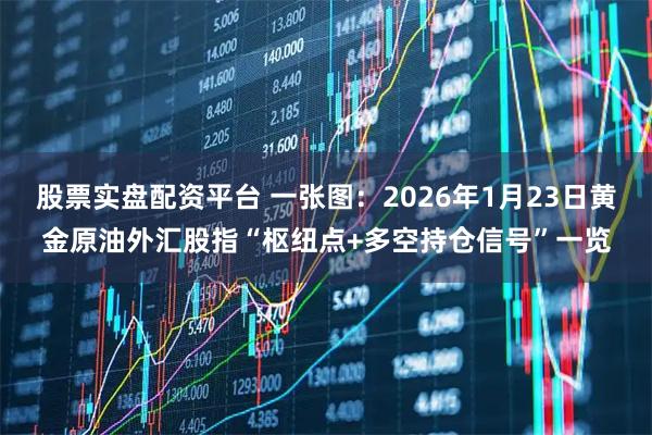 股票实盘配资平台 一张图：2026年1月23日黄金原油外汇股指“枢纽点+多空持仓信号”一览